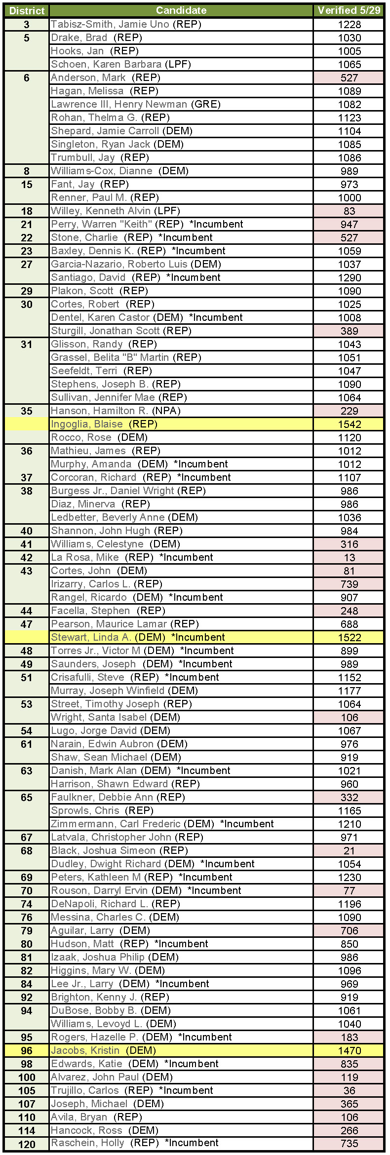 Copy of House Petition #s verified 2014
