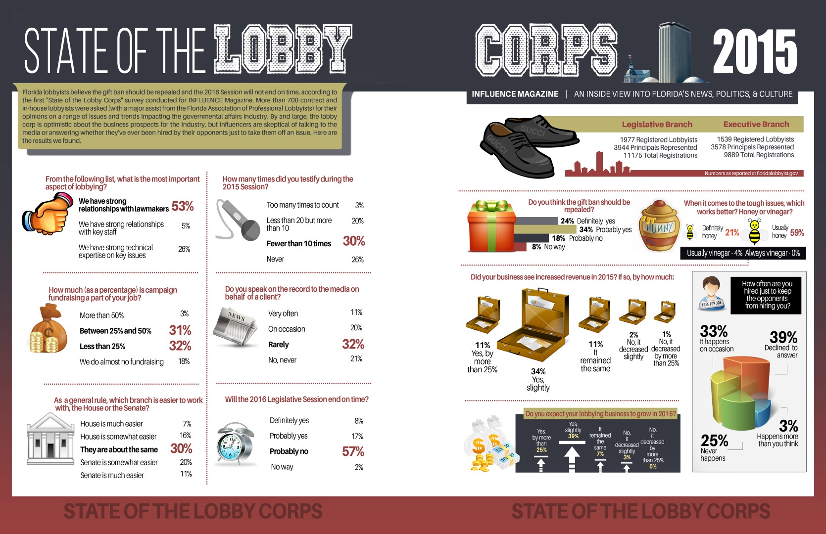 INFLUENCE - SOTC - Final (Large)