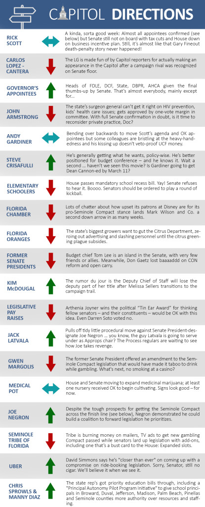 Capitol Directions -2.20.16